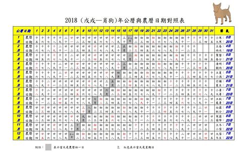 2018年農曆國曆對照表|線上國曆農曆轉換器－對照國曆和農曆的年份日期，換。